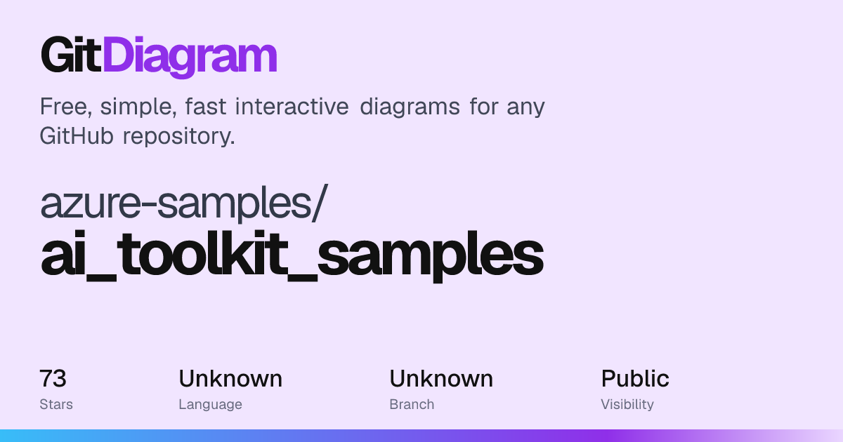Azure-Samples/AI_Toolkit_Samples Diagram | GitDiagram