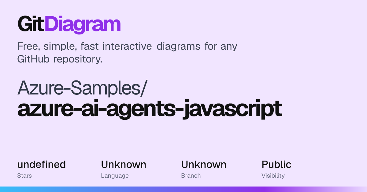 Azure-Samples/azure-ai-agents-javascript Diagram | GitDiagram
