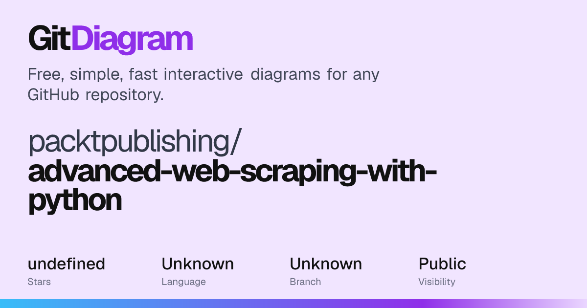 PacktPublishing/Advanced-Web-Scraping-with-Python Diagram | GitDiagram