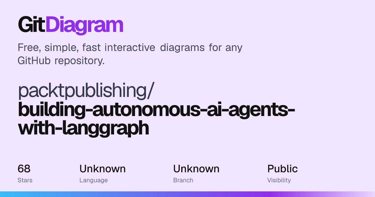 PacktPublishing/Building-Autonomous-AI-Agents-with-LangGraph Diagram ...