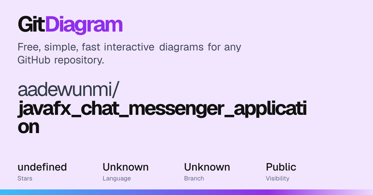 aadewunmi/javafx_chat_messenger_application Diagram | GitDiagram