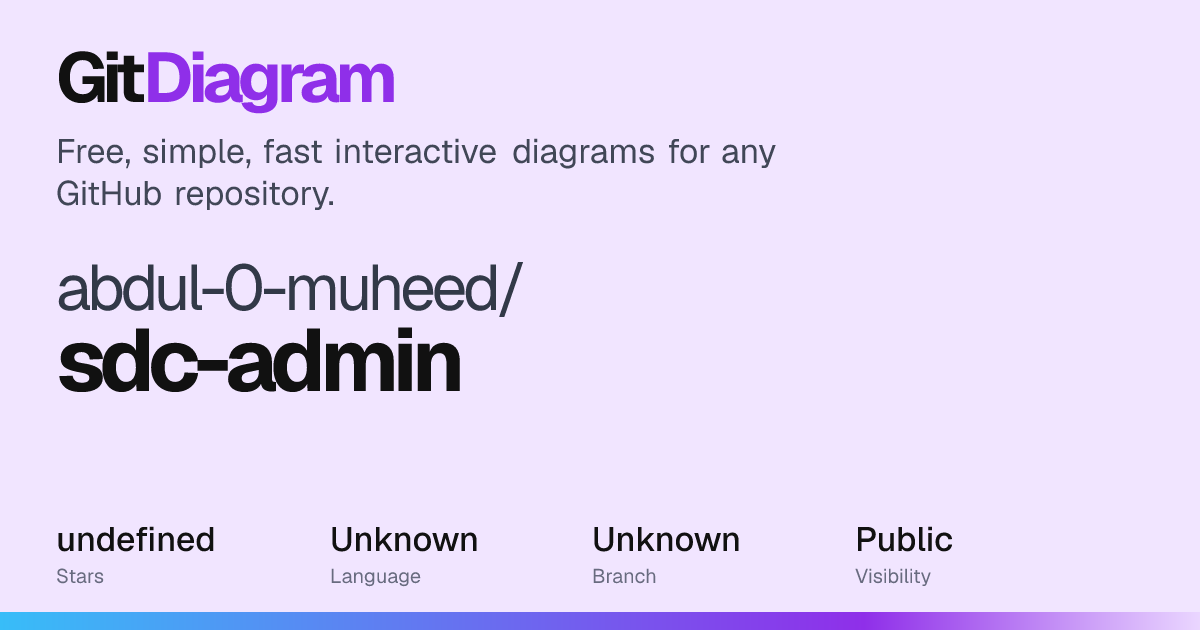 abdul-0-muheed/sdc-admin Diagram | GitDiagram