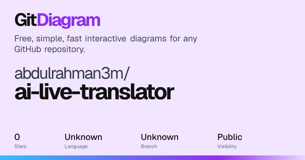 abdulrahman3m/ai-live-translator architecture diagram