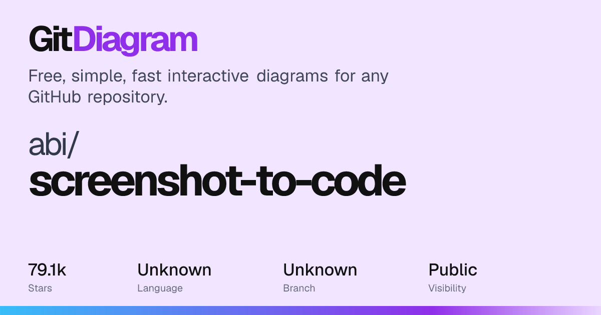 abi/screenshot-to-code Diagram | GitDiagram