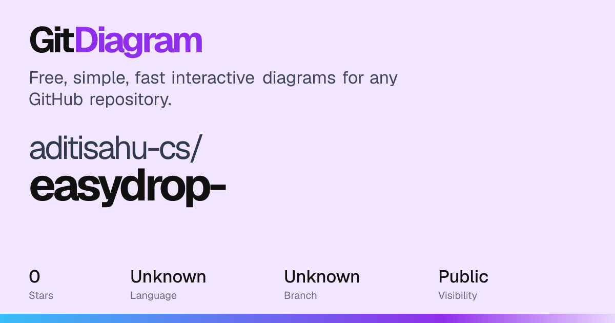 aditisahu-cs/easydrop- architecture diagram: how it works