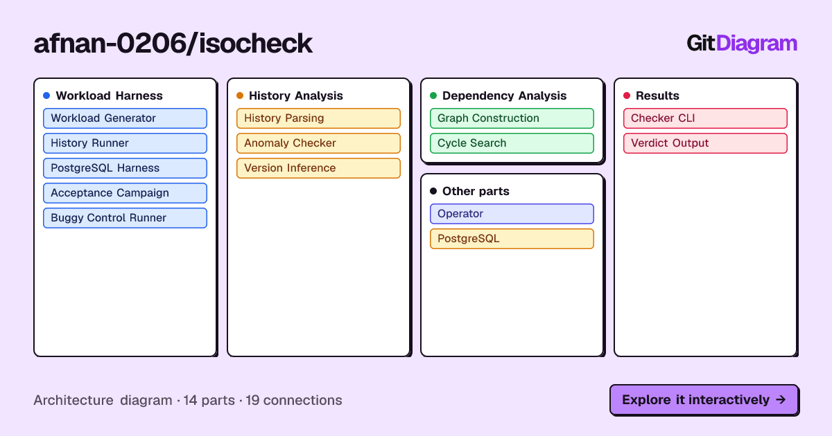 Architecture diagram of afnan-0206/isocheck