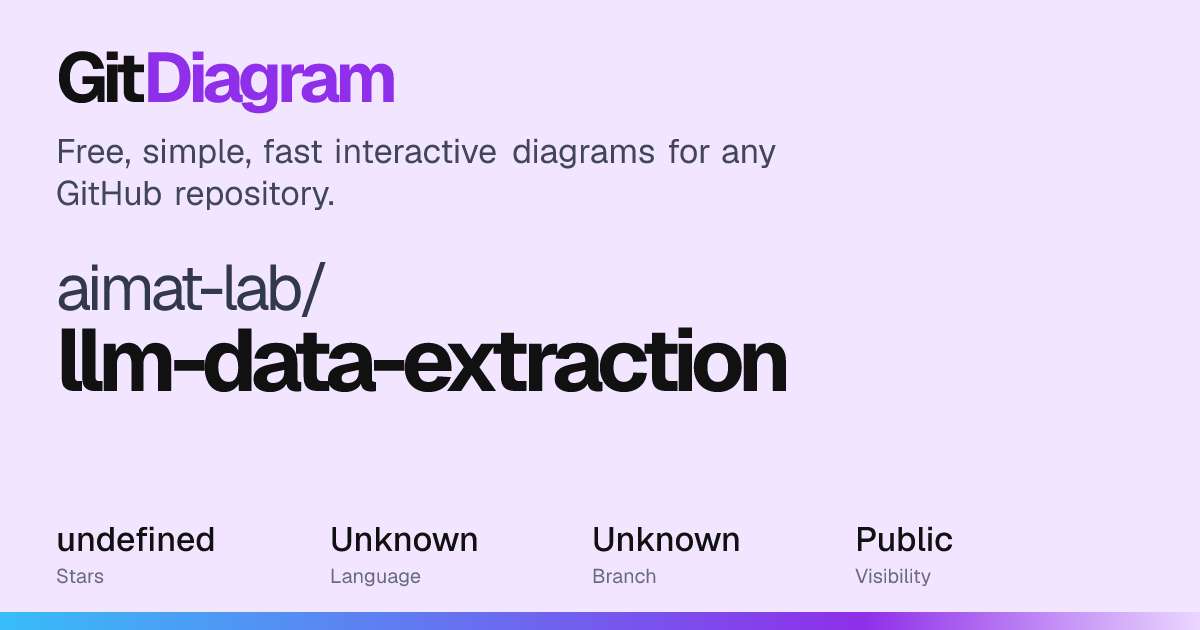 aimat-lab/llm-data-extraction Diagram | GitDiagram