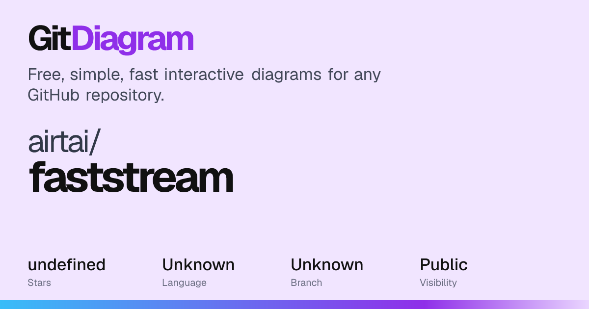 airtai/faststream Diagram | GitDiagram