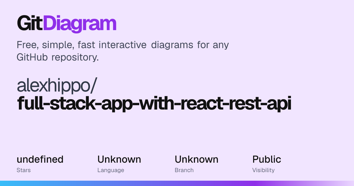 alexhippo/full-stack-app-with-react-rest-api Diagram | GitDiagram