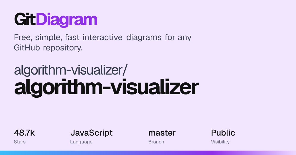algorithm-visualizer/algorithm-visualizer Diagram | GitDiagram