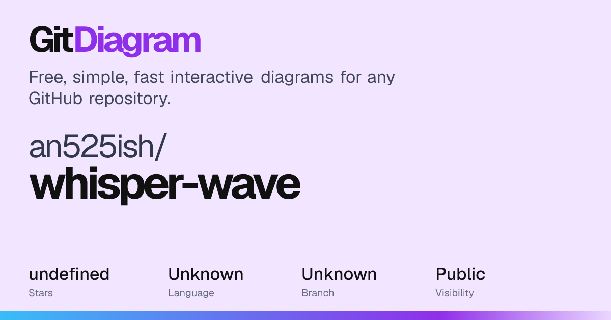 an525ish/whisper-wave Diagram | GitDiagram