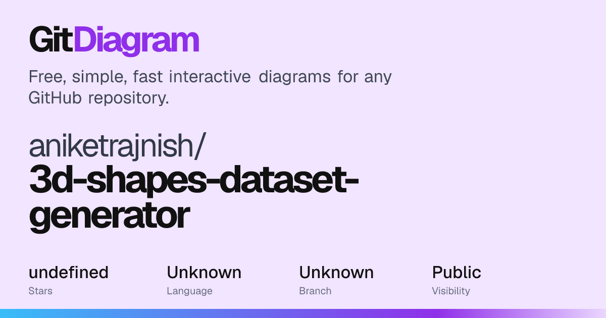 aniketrajnish/3d-shapes-dataset-generator Diagram | GitDiagram