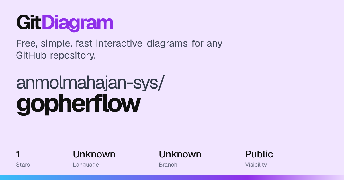 anmolmahajan-sys/gopherflow Diagram | GitDiagram