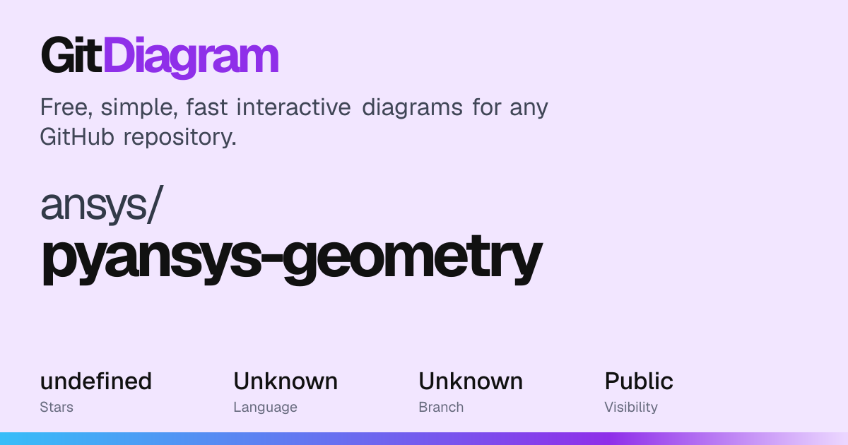 ansys/pyansys-geometry Diagram | GitDiagram