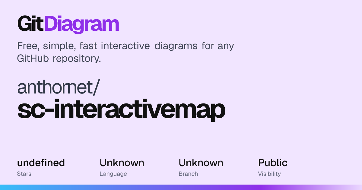anthornet/sc-interactivemap Diagram | GitDiagram