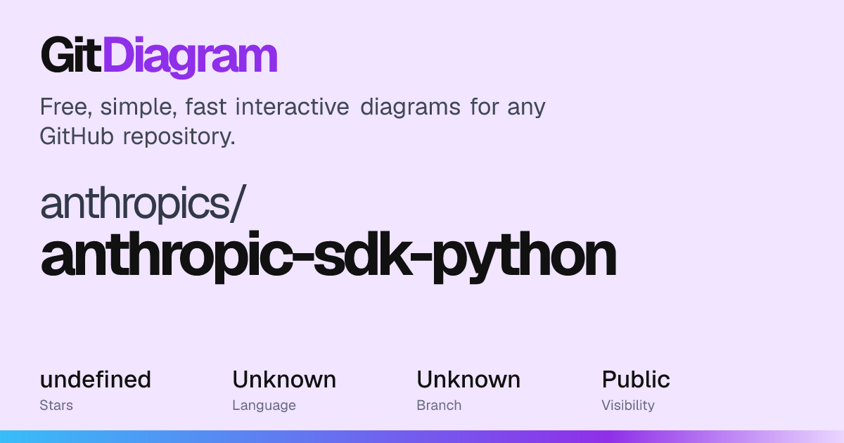 anthropics/anthropic-sdk-python Diagram | GitDiagram