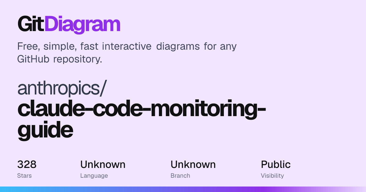 anthropics/claude-code-monitoring-guide Diagram | GitDiagram
