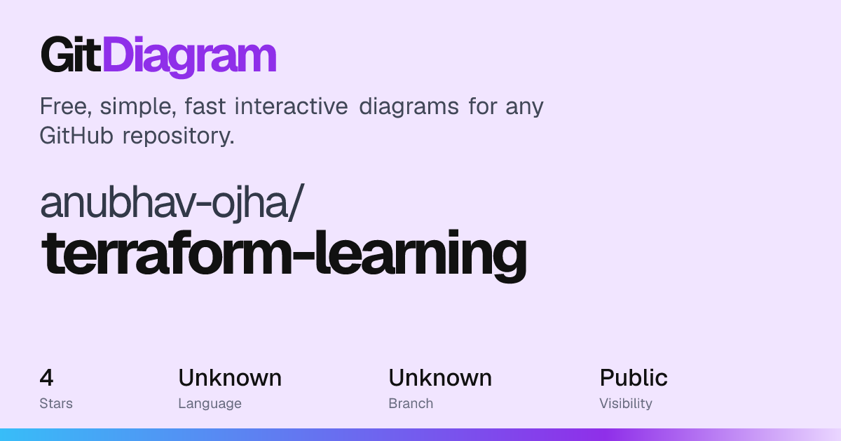 anubhav-ojha/terraform-learning architecture diagram