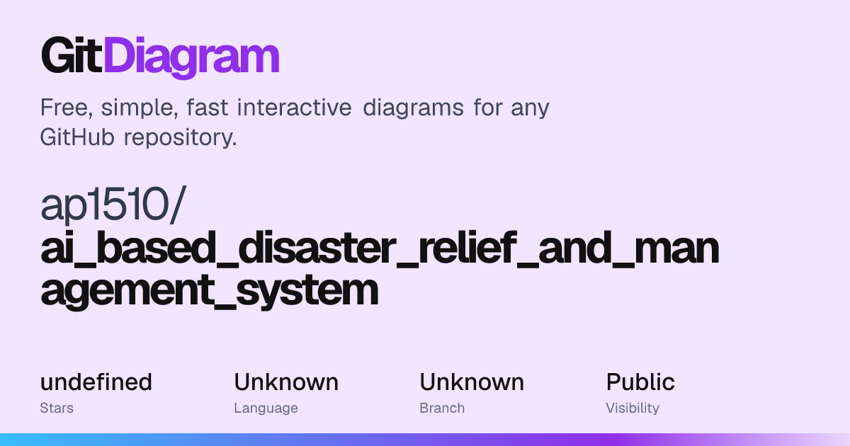 ap1510/ai_based_disaster_relief_and_management_system Diagram | GitDiagram