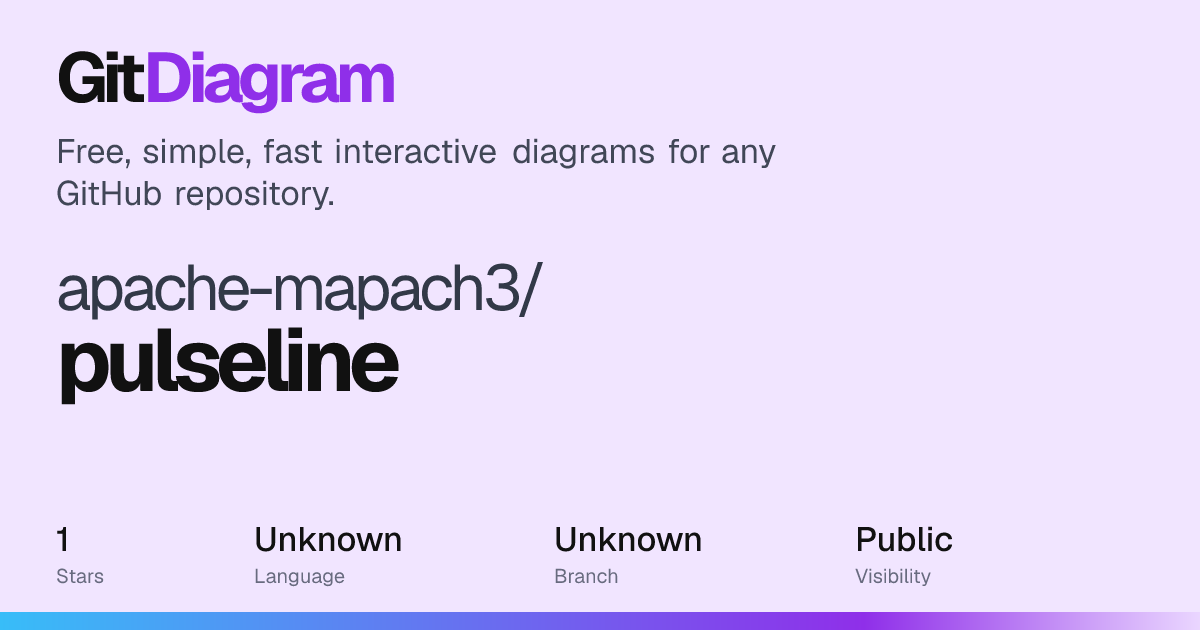 apache-mapach3/pulseline Diagram | GitDiagram