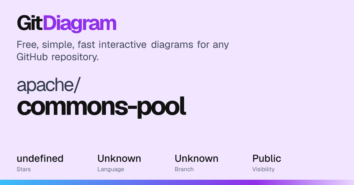 apache/commons-pool Diagram | GitDiagram