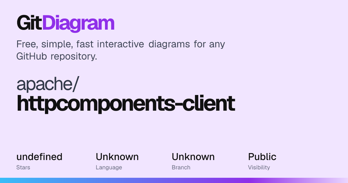apache/httpcomponents-client Diagram | GitDiagram