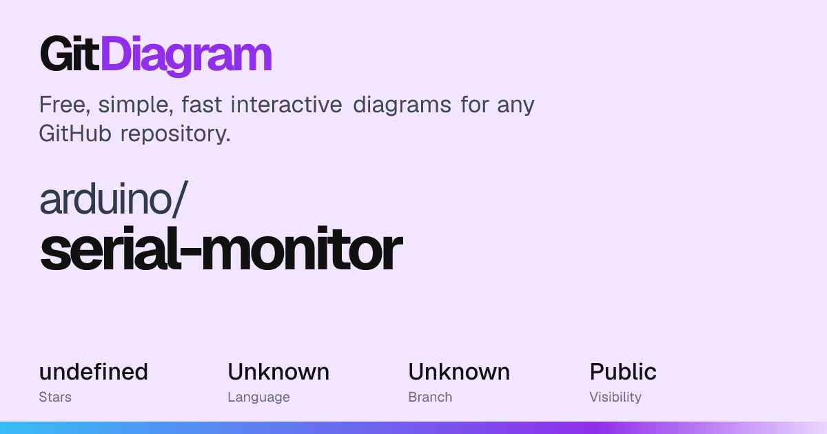 arduino/serial-monitor Diagram | GitDiagram