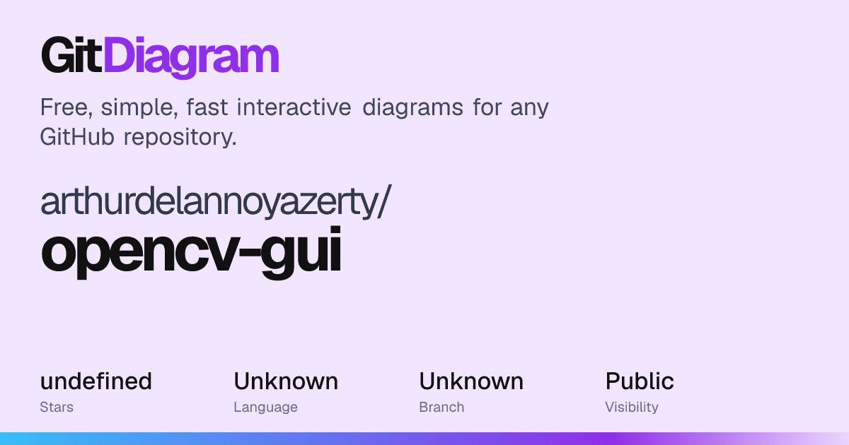 arthurdelannoyazerty/opencv-gui Diagram | GitDiagram