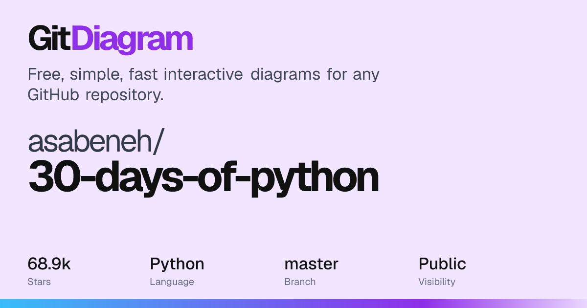 asabeneh/30-days-of-python Diagram | GitDiagram
