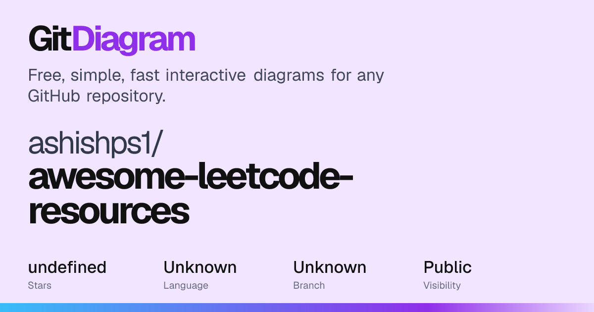 ashishps1/awesome-leetcode-resources Diagram | GitDiagram