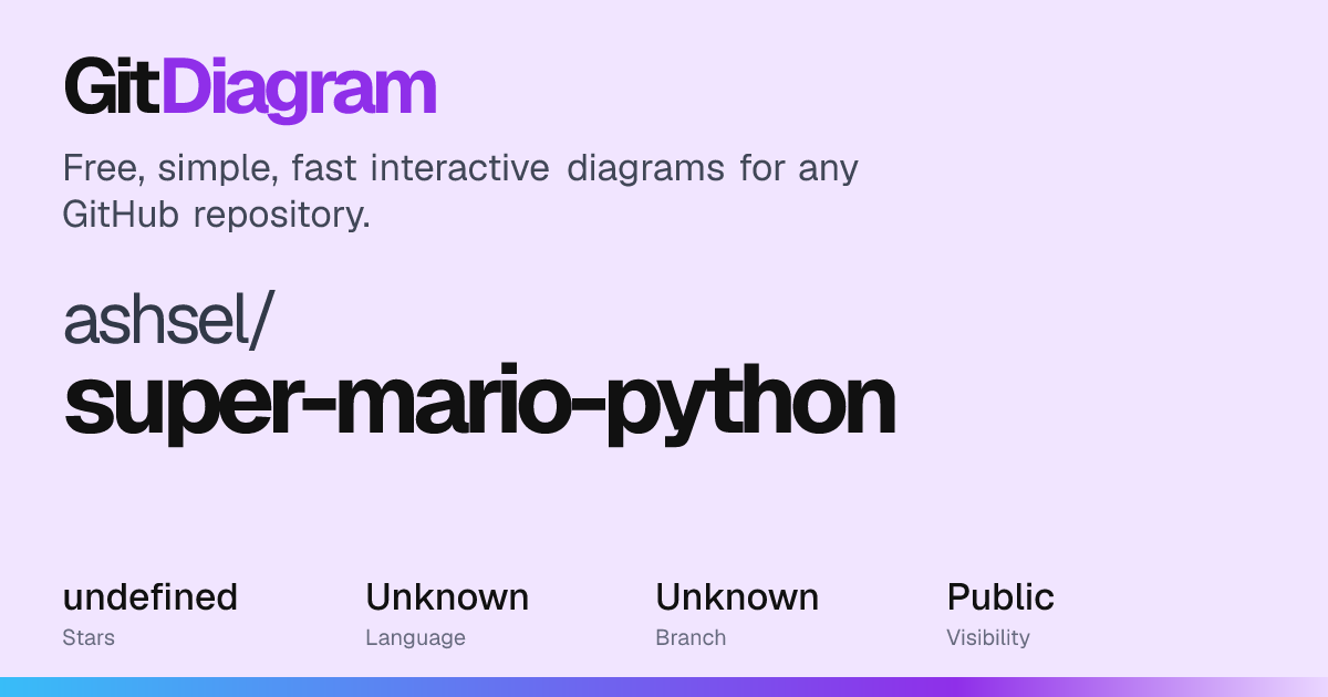 ashsel/super-mario-python Diagram | GitDiagram