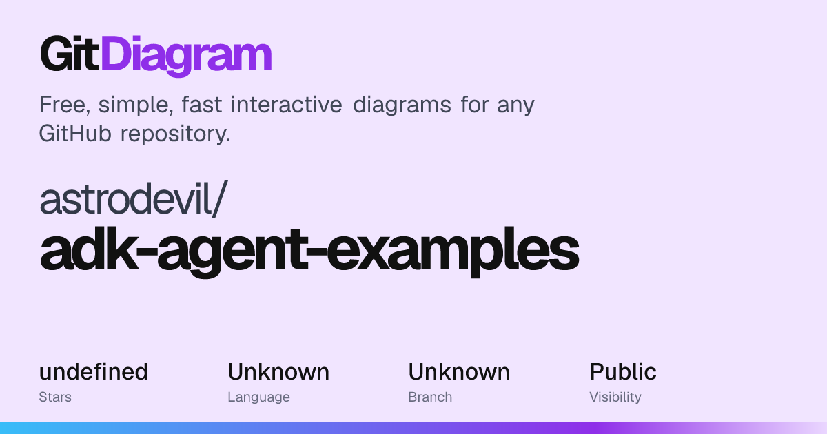 astrodevil/adk-agent-examples Diagram | GitDiagram