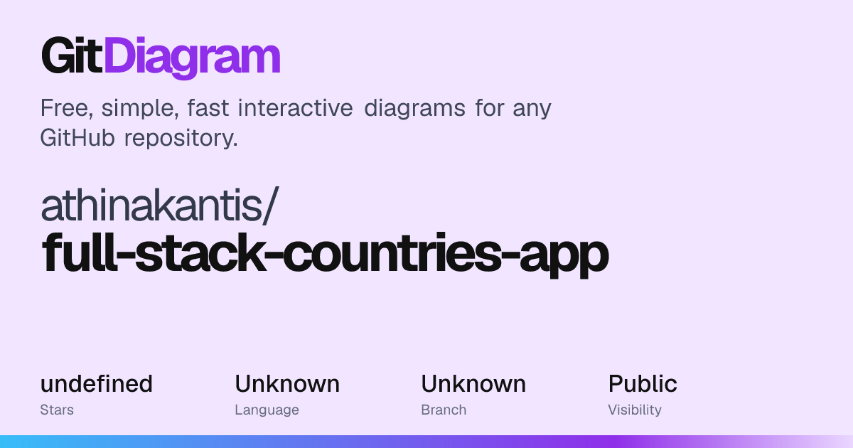 athinakantis/full-stack-countries-app Diagram | GitDiagram