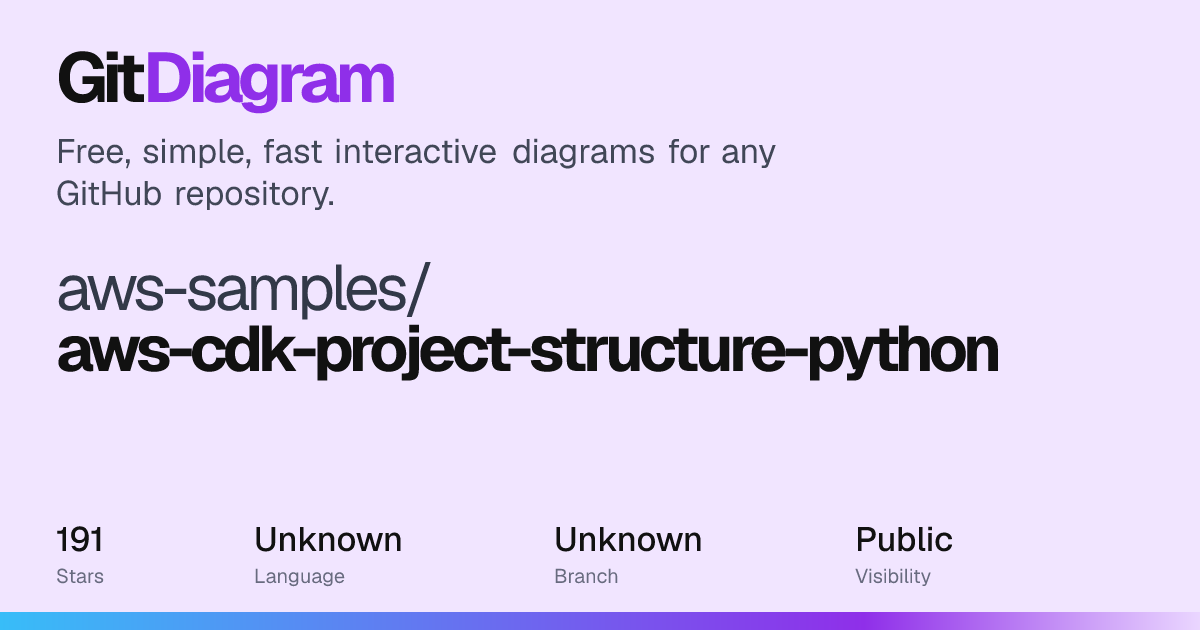 aws-samples/aws-cdk-project-structure-python Diagram | GitDiagram