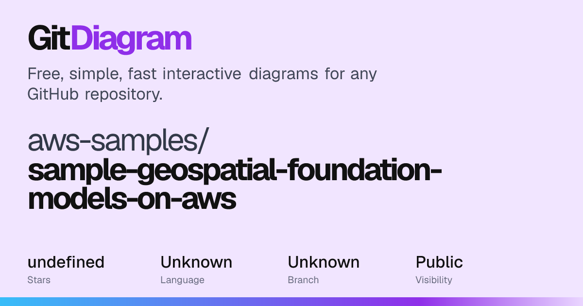 aws-samples/sample-geospatial-foundation-models-on-aws Diagram | GitDiagram