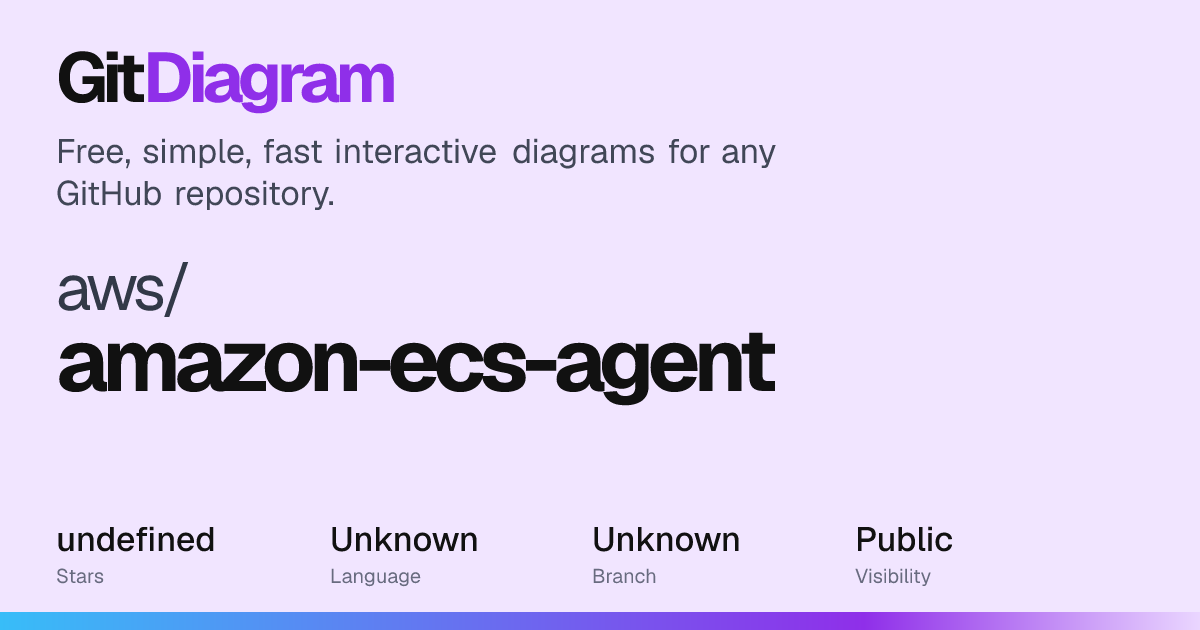 aws/amazon-ecs-agent Diagram | GitDiagram