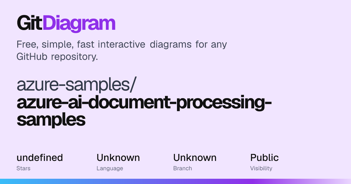 azure-samples/azure-ai-document-processing-samples Diagram | GitDiagram