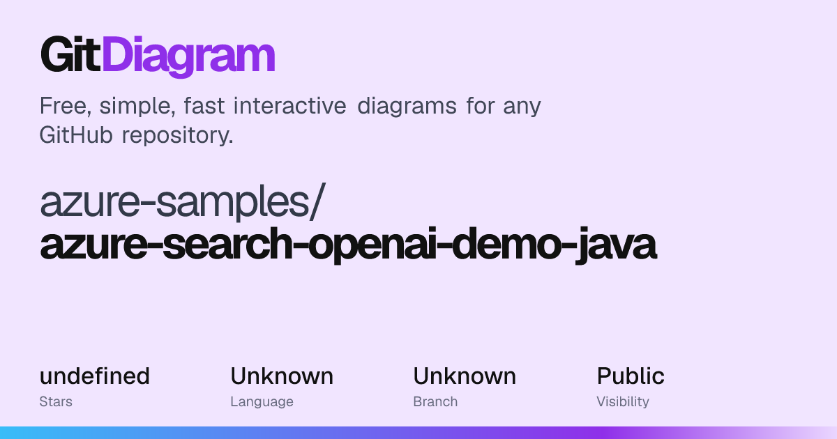 azure-samples/azure-search-openai-demo-java Diagram | GitDiagram