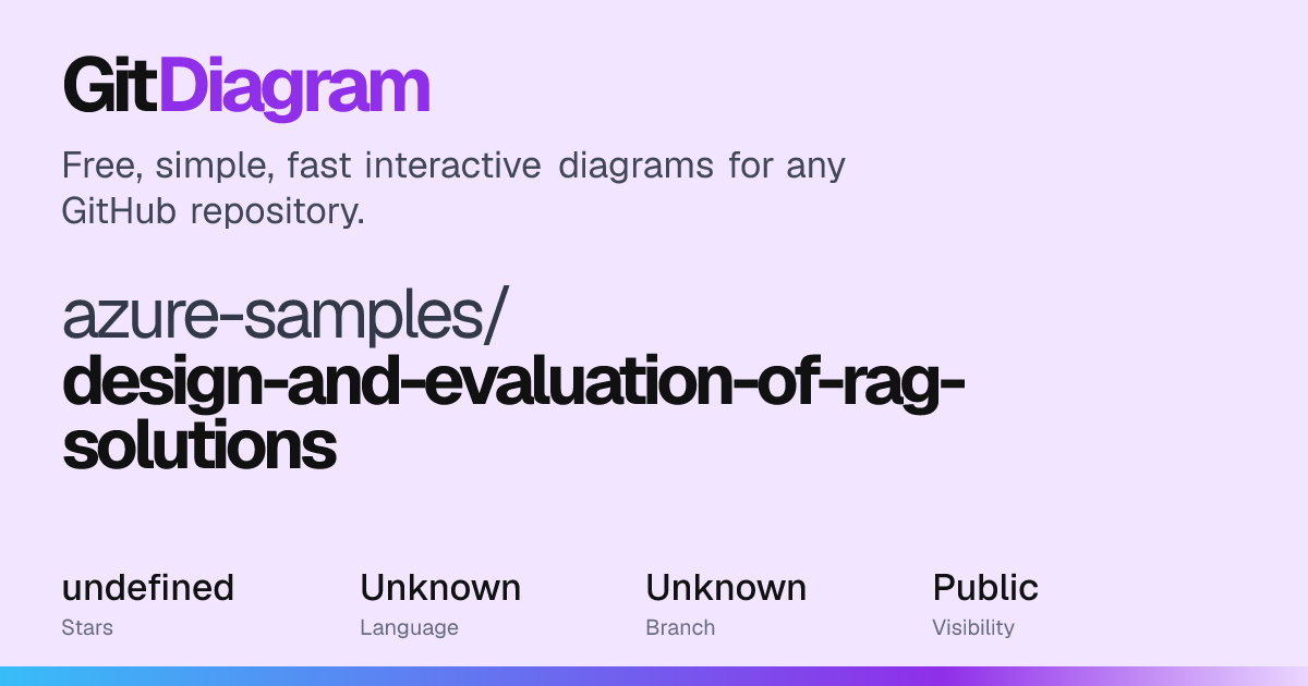 azure-samples/design-and-evaluation-of-rag-solutions Diagram | GitDiagram
