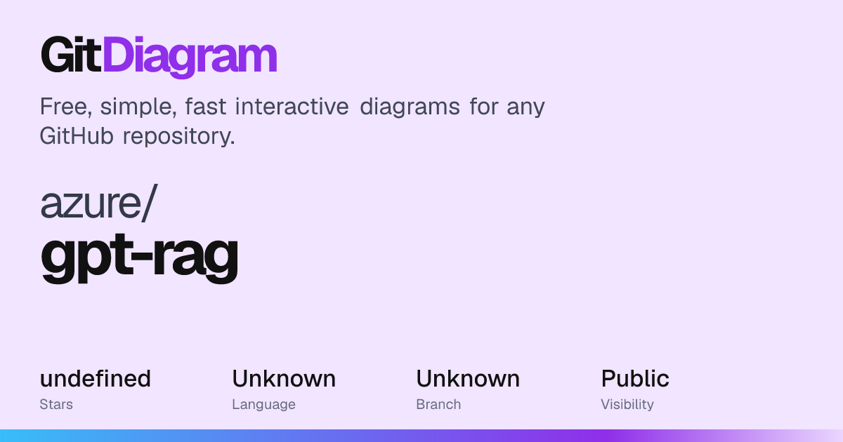 azure/gpt-rag Diagram | GitDiagram