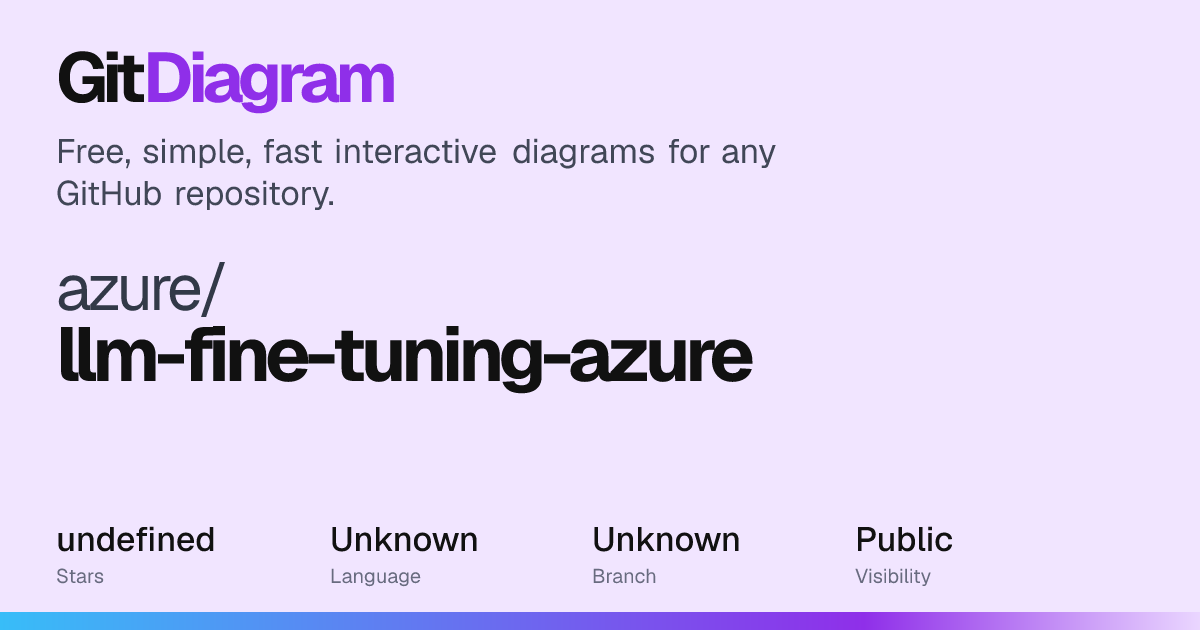 azure/llm-fine-tuning-azure Diagram | GitDiagram