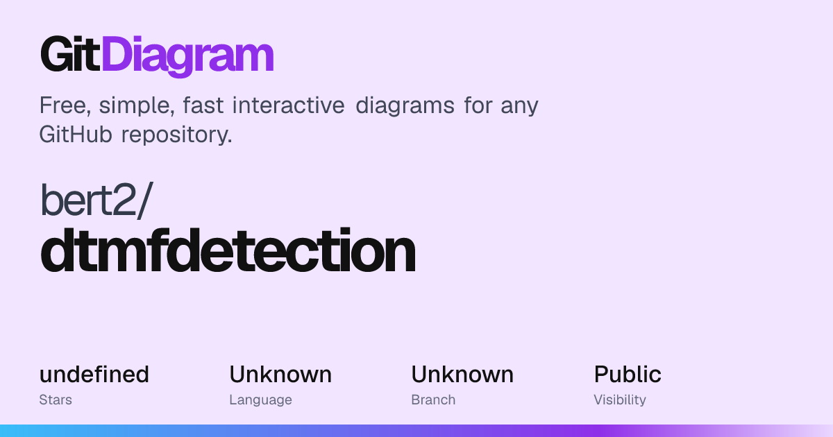 bert2/dtmfdetection Diagram | GitDiagram