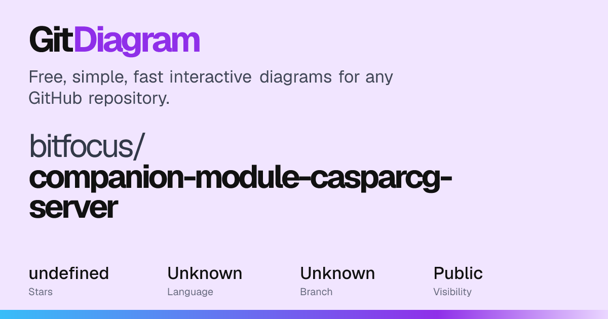 bitfocus/companion-module-casparcg-server Diagram | GitDiagram