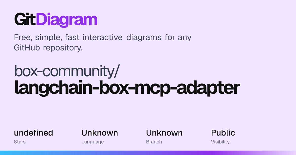 box-community/langchain-box-mcp-adapter Diagram | GitDiagram