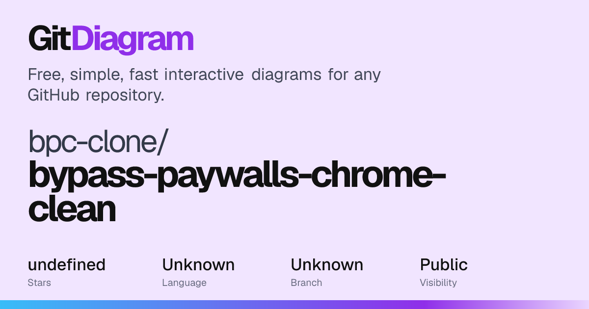 bpc-clone/bypass-paywalls-chrome-clean Diagram | GitDiagram