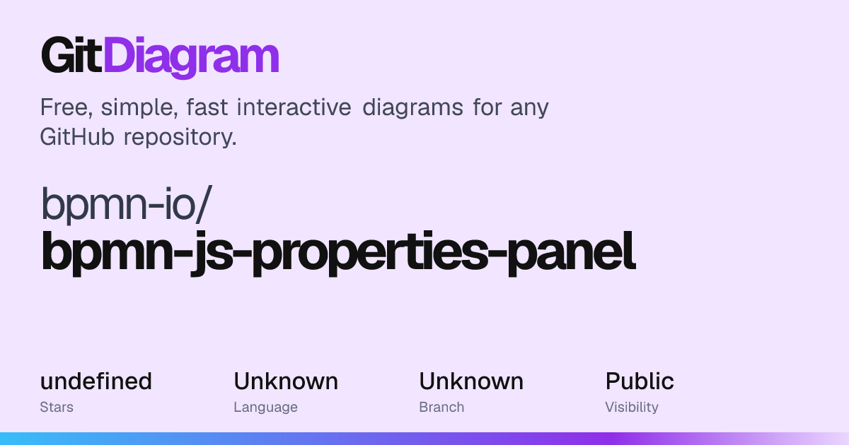 bpmn-io/bpmn-js-properties-panel Diagram | GitDiagram