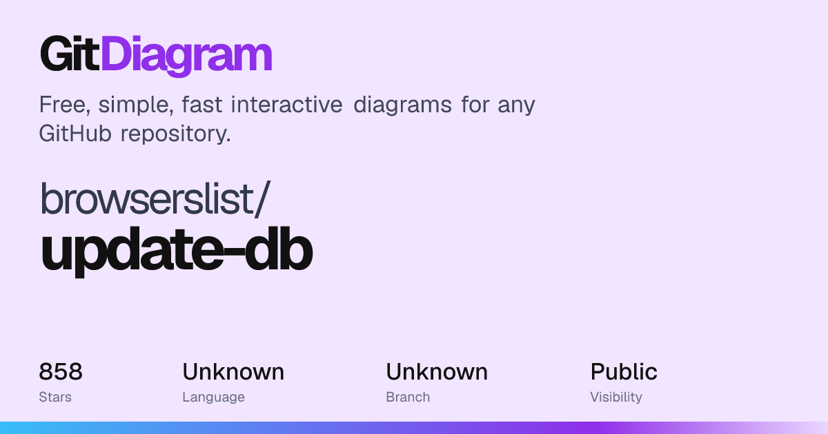 browserslist/update-db architecture diagram: how it works