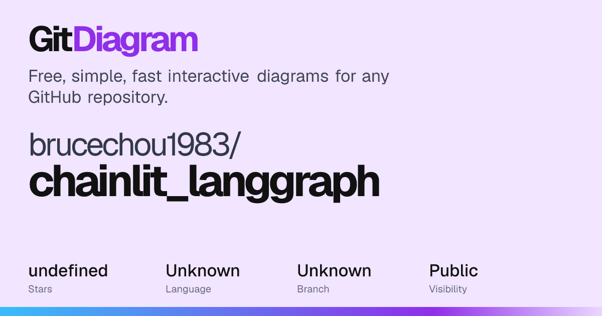 brucechou1983/chainlit_langgraph Diagram | GitDiagram