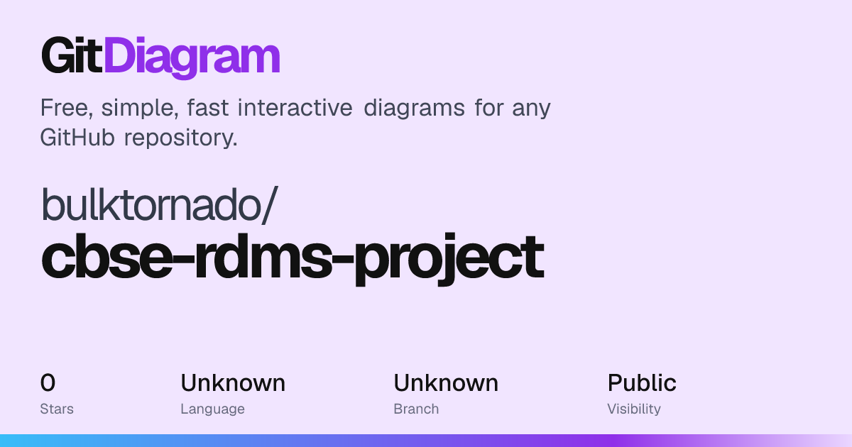 bulktornado/cbse-rdms-project Diagram | GitDiagram