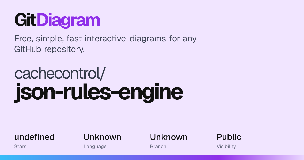 cachecontrol/json-rules-engine Diagram | GitDiagram
